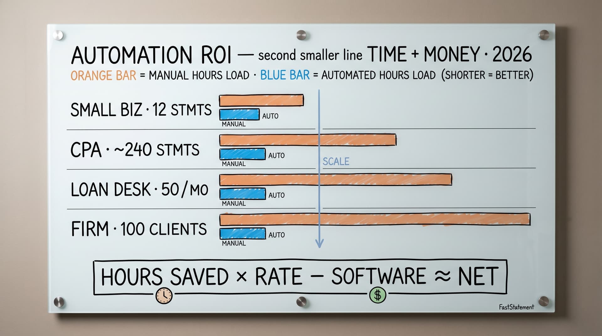 Bank Statement Automation ROI: How Much Time and Money You'll Actually Save in 2026