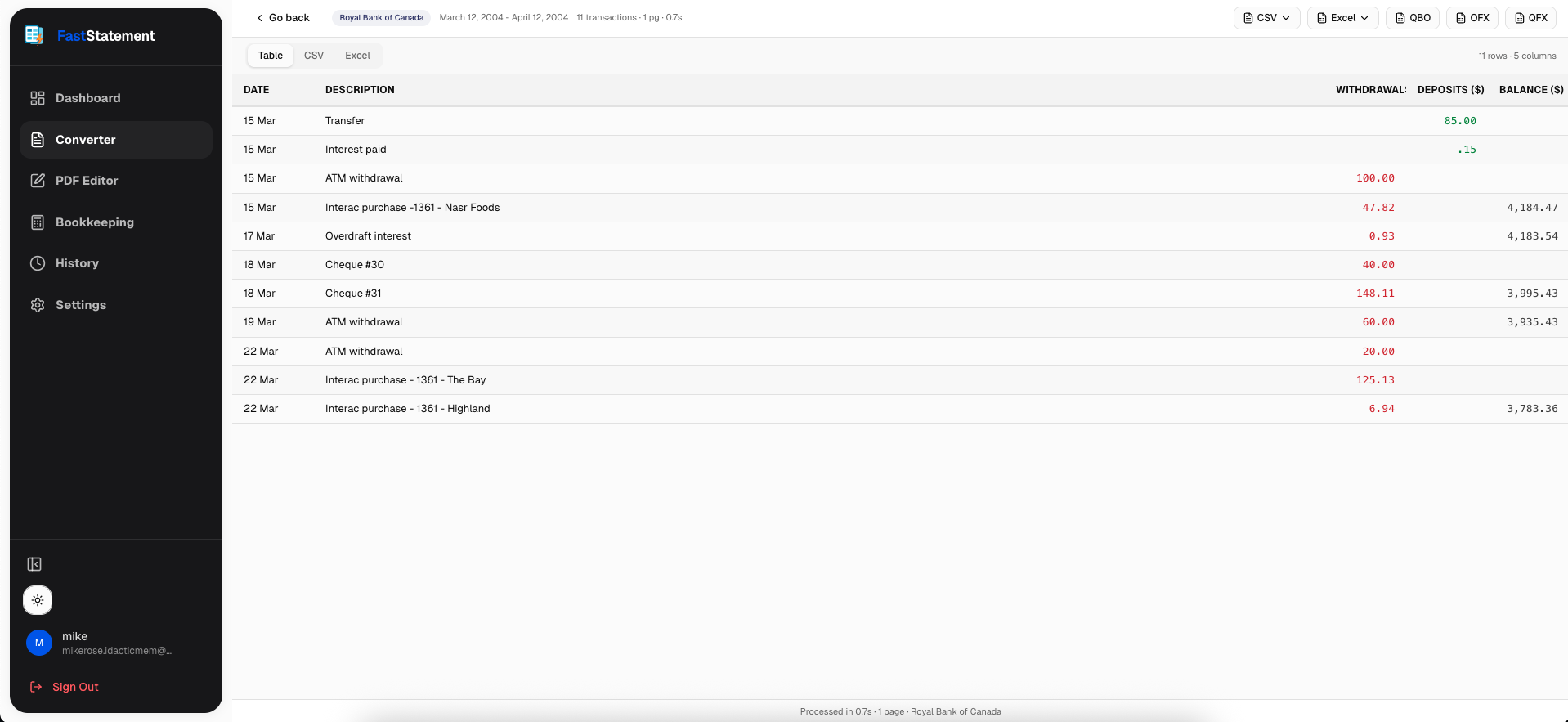 Quick conversion results