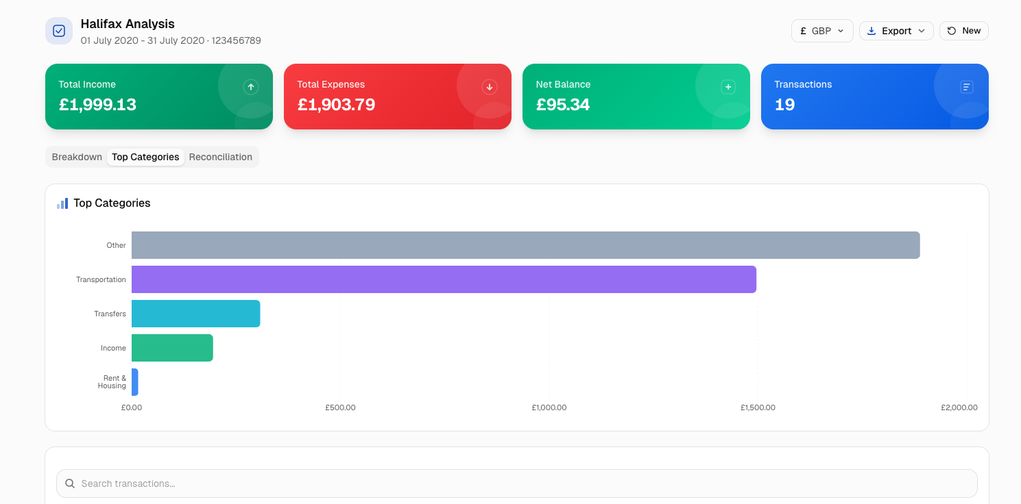Graph formats for account totals
